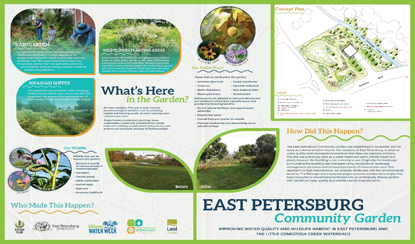 Informative poster about the East Petersburg Community Garden, highlighting features like rain gardens, wildlife habitats, and native plants.